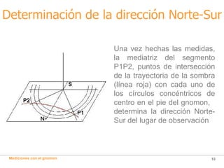 Determinación de la dirección Norte-Sur Una vez hechas las medidas, la mediatriz del segmento P1P2, puntos de intersección...