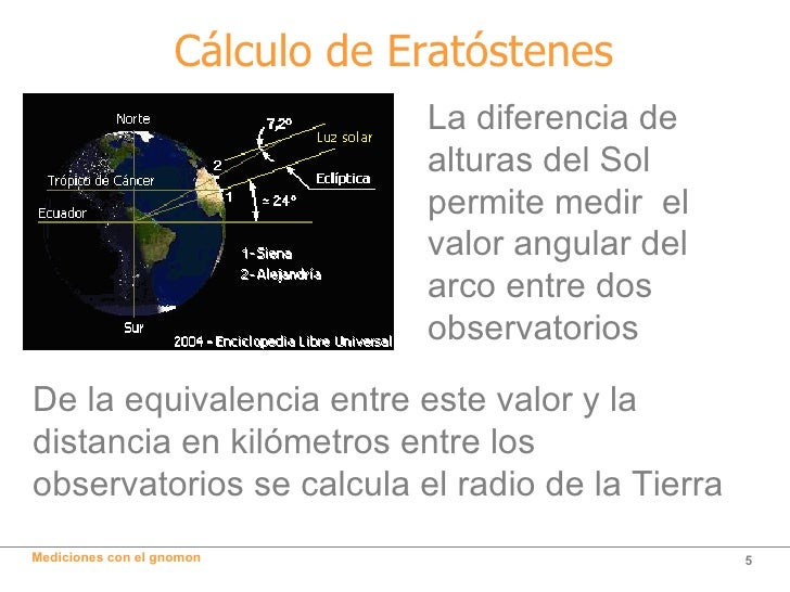 Medición del Radio de la Tierra