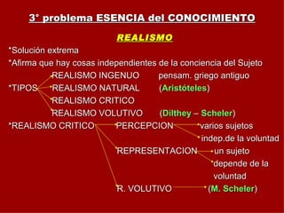 3° problema ESENCIA del CONOCIMIENTO REALISMO *Solución extrema *Afirma que hay cosas independientes de la conciencia del Sujeto REALISMO INGENUO  pensam. griego antiguo *TIPOS  REALISMO NATURAL  ( Aristóteles ) REALISMO CRITICO REALISMO VOLUTIVO  ( Dilthey  –  Scheler ) *REALISMO CRITICO  PERCEPCION  varios sujetos indep.de la voluntad REPRESENTACION  un sujeto depende de la voluntad R. VOLUTIVO  ( M. Scheler ) 