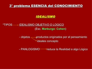 3° problema ESENCIA del CONOCIMIENTO IDEALISMO *TIPOS  IDEALISMO OBJETIVO O LOGICO   (Esc.  Marburgo :  Cohen ) - objetos  productos originados por el pensamiento ideales concepto - PANLOGISMO  reduce la Realidad a algo Lógico 