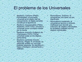 El problema de los Universales
• Realismo. Extremo (Platón,
Parménides): el concepto
universal es el objeto real de
conocimiento; el objeto sensible
constituye la apariencia.
• Realismo conceptualista (Pedro
Abelardo (1079-1142): concibe lo
universal como concepto creado
por la mente
• Realismo empírico Guillermo de
Champeaux (1070-1142)el
universal existe en los objetos
particulares
• Realismo panteísta (Escoto,
Spinoza, Hegel): lo universal y lo
particular existen en una sola
realidad absoluta. Se identifica lo
lógico ontológico, pensamiento y
realidad.
• Nominalismo. Extremo: el
universal es una mera voz sin
significado.
• Nominalismo moderado: el
universal es término o símbolo
intelectual que denota una
colección de objetos individuales,
la verdadera realidad son los
objetos individuales.
 