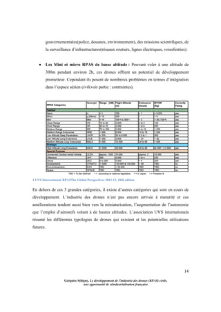 14
Grégoire Sélégny, Le développement de l’industrie des drones (RPAS) civils,
une opportunité de réindustrialisation française
gouvernementales(police, douanes, environnement), des missions scientifiques, de
la surveillance d’infrastructures(réseaux routiers, lignes électriques, voiesferrées).
 Les Mini et micro RPAS de basse altitude : Pouvant voler à une altitude de
300m pendant environ 2h, ces drones offrent un potentiel de développement
prometteur. Cependant ils posent de nombreux problèmes en termes d’intégration
dans l’espace aérien civil(voir partie : contraintes).
1 UVS International, RPASThe Global Perspectives 2012-13, 10th edition
En dehors de ces 3 grandes catégories, il existe d’autres catégories qui sont en cours de
développement. L’industrie des drones n’est pas encore arrivée à maturité et ces
améliorations tendent aussi bien vers la miniaturisation, l’augmentation de l’autonomie
que l’emploi d’aéronefs volant à de hautes altitudes. L’association UVS internationala
résumé les différentes typologies de drones qui existent et les potentielles utilisations
futures.
 