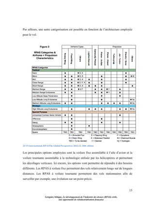 15
Grégoire Sélégny, Le développement de l’industrie des drones (RPAS) civils,
une opportunité de réindustrialisation française
Par ailleurs, une autre catégorisation est possible en fonction de l’architecture employée
pour le vol.
2UVS International, RPASThe Global Perspectives 2012-13, 10th edition
Les principales options employées sont la voilure fixe assimilable à l’aile d’avion et la
voilure tournante assimilable à la technologie utilisée par les hélicoptères et permettant
les décollages verticaux. Ici encore, les options vont permettre de répondre à des besoins
différents. Les RPAS à voilure fixe permettent des vols relativement longs sur de longues
distances. Les RPAS à voilure tournante permettent des vols stationnaires afin de
surveiller par exemple, une évolution sur un point précis.
 