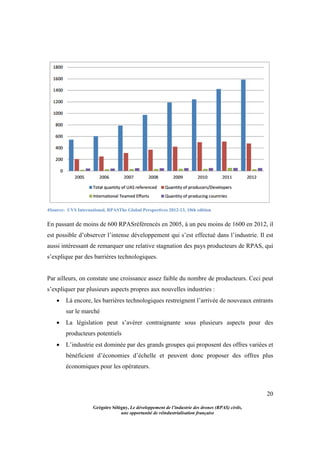 20
Grégoire Sélégny, Le développement de l’industrie des drones (RPAS) civils,
une opportunité de réindustrialisation française
4Source: UVS International, RPASThe Global Perspectives 2012-13, 10th edition
En passant de moins de 600 RPASréférencés en 2005, à un peu moins de 1600 en 2012, il
est possible d’observer l’intense développement qui s’est effectué dans l’industrie. Il est
aussi intéressant de remarquer une relative stagnation des pays producteurs de RPAS, qui
s’explique par des barrières technologiques.
Par ailleurs, on constate une croissance assez faible du nombre de producteurs. Ceci peut
s’expliquer par plusieurs aspects propres aux nouvelles industries :
 Là encore, les barrières technologiques restreignent l’arrivée de nouveaux entrants
sur le marché
 La législation peut s’avérer contraignante sous plusieurs aspects pour des
producteurs potentiels
 L’industrie est dominée par des grands groupes qui proposent des offres variées et
bénéficient d’économies d’échelle et peuvent donc proposer des offres plus
économiques pour les opérateurs.
 