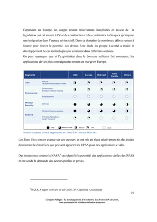 25
Grégoire Sélégny, Le développement de l’industrie des drones (RPAS) civils,
une opportunité de réindustrialisation française
Cependant en Europe, les usages restent relativement inexploités en raison de la
législation qui est encore à l’état de construction et des contraintes techniques qu’impose
une intégration dans l’espace aérien civil. Dans ce domaine de nombreux efforts restent à
fournir pour libérer le potentiel des drones. Une étude du groupe Lucintel a étudié le
développement de ces technologies par continent dans différents secteurs.
On peut remarquer que si l’exploitation dans le domaine militaire fait consensus, les
applications civiles plus contraignantes restent en marge en Europe.
9Source :Lucintel, Growth Opportunity in Global UAV Market, Mars 2011
Les Etats-Unis sont en avance sur ces secteurs et ont mis en place relativement tôt des études
démontrant les bénéfices que peuvent apporter les RPAS pour des applications civiles.
Des institutions comme la NASA8
ont identifié le potentiel des applications civiles des RPAS
et ont sondé la demande des acteurs publics et privés.
8
NASA, A report overview of the Civil UAV Capability Assesssment
 