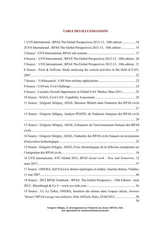 54
Grégoire Sélégny, Le développement de l’industrie des drones (RPAS) civils,
une opportunité de réindustrialisation française
TABLE DES ILLUSTRATIONS
1 UVS International , RPAS The Global Perspectives 2012-13, 10th edition ................ 14
2UVS International , RPAS The Global Perspectives 2012-13, 10th edition ................. 15
3 Source : UVS International, RPAS sub systems............................................................ 17
4 Source : UVS International , RPAS The Global Perspectives 2012-13, 10th edition . 20
5 Source : UVS International , RPAS The Global Perspectives 2012-13, 10th edition . 21
6 Source : Frost & Sullivan, Study analysing the current activities in the field of UAV,
2007................................................................................................................................... 22
7 Source : UASresearch, UAS Non-military applications.............................................. 22
8 Source : UAVnet, Civil Challenge................................................................................. 24
9 Source : Lucintel, Growth Opportunity in Global UAV Market, Mars 2011................ 25
10 Source : NASA, Civil UAV Capability Assessment .................................................. 26
11 Source : Grégoire Sélégny, AEGE, Business Models dans l'industrie des RPAS civils
........................................................................................................................................... 27
12 Source : Grégoire Sélégny, Analyse PESTEL de l'industrie française des RPAS civils
........................................................................................................................................... 29
13 Source : Grégoire Sélégny, AEGE, Echiquiers de l'environnement français des RPAS
civils.................................................................................................................................. 31
14 Source : Grégoire Sélégny, AEGE, l'industrie des RPAS civils français un écosysteme
d'innovation technologique............................................................................................... 32
15 Source : Grégoire Selegny, AEGE, Frise chronologique de la réflexion européenne sur
l’intégration des RPAS civils............................................................................................ 34
16 UVS international, ATC Global 2013, RPAS Aerial work - Now and Tomorrow, 12
mars 2013.......................................................................................................................... 37
17 Source : ONERA, Joël Fritz,Les drones typologies et emploi, Journée drones, Valabre,
11 mai 2007....................................................................................................................... 44
18 Source : 2012 RPAS Yearbook - RPAS: The Global Perspective - 10th Edition - June
2012 - Blyenburgh & Co © - www.uvs-info.com -.......................................................... 56
19 Source : Cl. Le Tallec, ONERA, Insertion des drones dans l'espace aérien, Journée
"drones"/RPAS à usage non militaire, Pole ASTech, Paris, 25/04/2013 ......................... 58
 