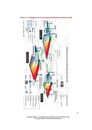 57
Grégoire Sélégny, Le développement de l’industrie des drones (RPAS) civils,
une opportunité de réindustrialisation française
Annexe 2 : Echiquiers de l’environnement français des drones civils
 