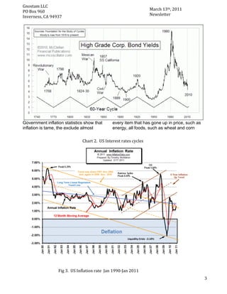 Gnostam	
  LLC	
  	
  
                                                                                                               March	
  13th,	
  2011	
  
     PO	
  Box	
  960	
  
	
   Inverness,	
  CA	
  94937	
                                                                               Newsletter	
  




       Government inflation statistics show that                                 every item that has gone up in price, such as
       inflation is tame, the exclude almost                                     energy, all foods, such as wheat and corn

                                                    Chart	
  2.	
  	
  US	
  Interest	
  rates	
  cycles	
  




                              Fig	
  3.	
  	
  US	
  Inflation	
  rate	
  	
  Jan	
  1990-­‐Jan	
  2011	
  
	
                                                                                                                                          3	
  
 