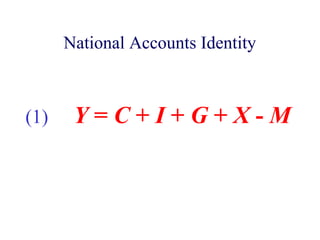 National Accounts Identity



(1)    Y=C+I+G+X-M
 