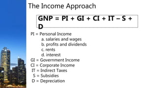 Gnp Using Income Approach Problem Gross National Product (GNP) | PPTX
