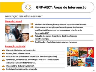 ORIENTAÇÃO ESTRATÉTIGA GNP-AECT
17
Melhoria da informação no quadro de oportunidades laborais.
Planeamento de estágios profissionais para trabalhadores
qualificados (1º emprego) em empresas de referência da
Eurorregião GNP.
Redução dos custos de contexto dos trabalhadores
transfronteiriços.
Qualificação e flexibilização dos recursos humanos.
Plano de Marketing da Eurorregião.
Promoção da oferta turística.
Criação do GIE (Gabinete de Informação da Eurorregião GNP).
Open Days, Conferências, Workshops e Jornadas Sectoriais com
articulação Universidade/ Empresa.
Observatório da Eurorregião GNP.
Iniciativas locais com visão integrada.
Mercado Laboral
Promoção territorial
GNP-AECT: Áreas de Intervenção
 