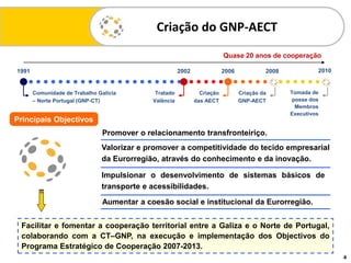 Criação do GNP-AECT
4
1991 2002 2006 2008 2010
Comunidade de Trabalho Galicia
– Norte Portugal (GNP-CT)
Tratado
Valência
Criação
das AECT
Criação da
GNP-AECT
Tomada de
posse dos
Membros
Executivos
Principais Objectivos
Quase 20 anos de cooperação
Promover o relacionamento transfronteiriço.
Valorizar e promover a competitividade do tecido empresarial
da Eurorregião, através do conhecimento e da inovação.
Aumentar a coesão social e institucional da Eurorregião.
Impulsionar o desenvolvimento de sistemas básicos de
transporte e acessibilidades.
Facilitar e fomentar a cooperação territorial entre a Galiza e o Norte de Portugal,
colaborando com a CT–GNP, na execução e implementação dos Objectivos do
Programa Estratégico de Cooperação 2007-2013.
 