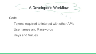 Code
Tokens required to interact with other APIs
Usernames and Passwords
Keys and Values
A Developer’s Workflow
 