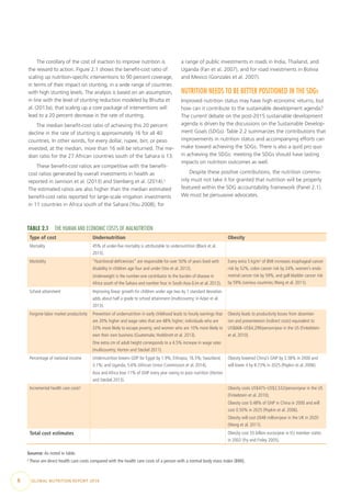 8  GLOBAL NUTRITION REPORT 2014
The corollary of the cost of inaction to improve nutrition is
the reward to action. Figure 2.1 shows the benefit-cost ratio of
scaling up nutrition-specific interventions to 90 percent coverage,
in terms of their impact on stunting, in a wide range of countries
with high stunting levels. The analysis is based on an assumption,
in line with the level of stunting reduction modeled by Bhutta et
al. (2013a), that scaling up a core package of interventions will
lead to a 20 percent decrease in the rate of stunting.
The median benefit-cost ratio of achieving this 20 percent
decline in the rate of stunting is approximately 16 for all 40
countries. In other words, for every dollar, rupee, birr, or peso
invested, at the median, more than 16 will be returned. The me-
dian ratio for the 27 African countries south of the Sahara is 13.
These benefit-cost ratios are competitive with the benefit-​
cost ratios generated by overall investments in health as
reported in Jamison et al. (2013) and Stenberg et al. (2014).1
The estimated ratios are also higher than the median estimated
benefit-cost ratio reported for large-scale irrigation investments
in 11 countries in Africa south of the Sahara (You 2008), for
a range of public investments in roads in India, Thailand, and
Uganda (Fan et al. 2007), and for road investments in Bolivia
and Mexico (Gonzales et al. 2007).
NUTRITION NEEDS TO BE BETTER POSITIONED IN THE SDGs
Improved nutrition status may have high economic returns, but
how can it contribute to the sustainable development agenda?
The current debate on the post-2015 sustainable development
agenda is driven by the discussions on the Sustainable Develop-
ment Goals (SDGs). Table 2.2 summarizes the contributions that
improvements in nutrition status and accompanying efforts can
make toward achieving the SDGs. There is also a quid pro quo
in achieving the SDGs: meeting the SDGs should have lasting
impacts on nutrition outcomes as well.
Despite these positive contributions, the nutrition commu-
nity must not take it for granted that nutrition will be properly
featured within the SDG accountability framework (Panel 2.1).
We must be persuasive advocates.
TABLE 2.1  THE HUMAN AND ECONOMIC COSTS OF MALNUTRITION
Type of cost Undernutrition Obesity
Mortality 45% of under-five mortality is attributable to undernutrition (Black et al.
2013).
Morbidity “Nutritional deficiencies” are responsible for over 50% of years lived with
disability in children age four and under (Vos et al. 2012).
Underweight is the number-one contributor to the burden of disease in
Africa south of the Sahara and number four in South Asia (Lim et al. 2012).
Every extra 5 kg/m2
of BMI increases esophageal cancer
risk by 52%, colon cancer risk by 24%, women’s endo-
metrial cancer risk by 59%, and gall bladder cancer risk
by 59% (various countries;Wang et al. 2011).
School attainment Improving linear growth for children under age two by 1 standard deviation
adds about half a grade to school attainment (multicountry; in Adair et al.
2013).
Forgone labor market productivity Prevention of undernutrition in early childhood leads to hourly earnings that
are 20% higher and wage rates that are 48% higher; individuals who are
33% more likely to escape poverty; and women who are 10% more likely to
own their own business (Guatemala; Hoddinott et al. 2013).
One extra cm of adult height corresponds to a 4.5% increase in wage rates
(multicountry; Horton and Steckel 2011).
Obesity leads to productivity losses from absentee-
ism and presenteeism (indirect costs) equivalent to
US$668–US$4,299/person/year in the US (Finkelstein
et al. 2010).
Percentage of national income Undernutrition lowers GDP for Egypt by 1.9%; Ethiopia, 16.5%; Swaziland,
3.1%; and Uganda, 5.6% (African Union Commission et al. 2014).
Asia and Africa lose 11% of GNP every year owing to poor nutrition (Horton
and Steckel 2013).
Obesity lowered China’s GNP by 3.58% in 2000 and
will lower it by 8.73% in 2025 (Popkin et al. 2006).
Incremental health care costsa
Obesity costs US$475–US$2,532/person/year in the US
(Finkelstein et al. 2010).
Obesity cost 0.48% of GNP in China in 2000 and will
cost 0.50% in 2025 (Popkin et al. 2006).
Obesity will cost £648 million/year in the UK in 2020
(Wang et al. 2011).
Total cost estimates Obesity cost 33 billion euros/year in EU member states
in 2002 (Fry and Finley 2005).
Source: As noted in table.
a
These are direct health care costs compared with the health care costs of a person with a normal body mass index (BMI).
 