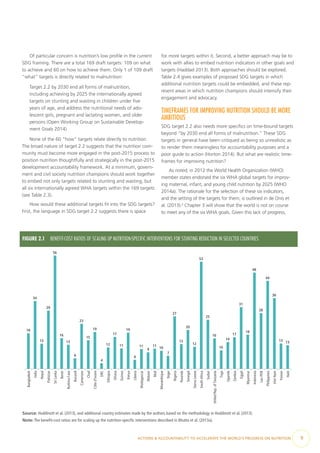 ACTIONS & ACCOUNTABILITY TO ACCELERATE THE WORLD’S PROGRESS ON NUTRITION  9
Of particular concern is nutrition’s low profile in the current
SDG framing. There are a total 169 draft targets: 109 on what
to achieve and 60 on how to achieve them. Only 1 of 109 draft
“what” targets is directly related to malnutrition:
Target 2.2 by 2030 end all forms of malnutrition,
including achieving by 2025 the internationally agreed
targets on stunting and wasting in children under five
years of age, and address the nutritional needs of ado-
lescent girls, pregnant and lactating women, and older
persons (Open Working Group on Sustainable Develop-
ment Goals 2014)
None of the 60 “how” targets relate directly to nutrition.
The broad nature of target 2.2 suggests that the nutrition com-
munity must become more engaged in the post-2015 process to
position nutrition thoughtfully and strategically in the post-2015
development accountability framework. At a minimum, govern-
ment and civil society nutrition champions should work together
to embed not only targets related to stunting and wasting, but
all six internationally agreed WHA targets within the 169 targets
(see Table 2.3).
How would these additional targets fit into the SDG targets?
First, the language in SDG target 2.2 suggests there is space
for more targets within it. Second, a better approach may be to
work with allies to embed nutrition indicators in other goals and
targets (Haddad 2013). Both approaches should be explored.
Table 2.4 gives examples of proposed SDG targets in which
additional nutrition targets could be embedded, and these rep-
resent areas in which nutrition champions should intensify their
engagement and advocacy.
TIMEFRAMES FOR IMPROVING NUTRITION SHOULD BE MORE
AMBITIOUS
SDG target 2.2 also needs more specifics on time-bound targets
beyond “by 2030 end all forms of malnutrition.” These SDG
targets in general have been critiqued as being so unrealistic as
to render them meaningless for accountability purposes and a
poor guide to action (Horton 2014). But what are realistic time-
frames for improving nutrition?
As noted, in 2012 the World Health Organization (WHO)
member states endorsed the six WHA global targets for improv-
ing maternal, infant, and young child nutrition by 2025 (WHO
2014a). The rationale for the selection of these six indicators,
and the setting of the targets for them, is outlined in de Onis et
al. (2013).2
Chapter 3 will show that the world is not on course
to meet any of the six WHA goals. Given this lack of progress,
FIGURE 2.1  BENEFIT-COST RATIOS OF SCALING UP NUTRITION-SPECIFIC INTERVENTIONS FOR STUNTING REDUCTION IN SELECTED COUNTRIES
18
34
13
29
56
16
13
6
23
15
19
4
12
17
11
19
6
11
9
11
10
7
27
13
20
12
53
25
16
10
14
17
31
18
48
28
44
36
13 13
Bangladesh
India
Nepal
Pakistan
SriLanka
Benin
BurkinaFaso
Burundi
Cameroon
Chad
Côted'Ivoire
DRC
Ethiopia
Ghana
Guinea
Kenya
Liberia
Madagascar
Malawi
Mali
Mozambique
Niger
Nigeria
Rwanda
Senegal
SierraLeone
SouthAfrica
Sudan
UnitedRep.ofTanzania
Togo
Uganda
Zambia
Egypt
Myanmar
Indonesia
LaoPDR
Philippines
VietNam
Yemen
Haiti
Source: Hoddinott et al. (2013), and additional country estimates made by the authors based on the methodology in Hoddinott et al. (2013).
Note: The benefit-cost ratios are for scaling up the nutrition-specific interventions described in Bhutta et al. (2013a).
 