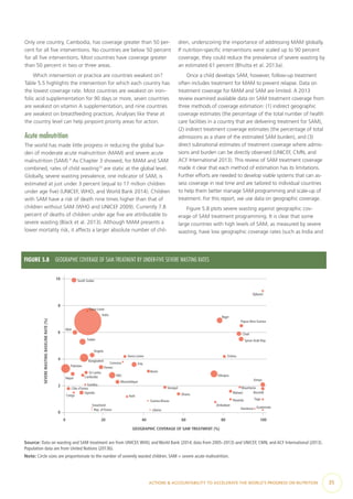 ACTIONS & ACCOUNTABILITY TO ACCELERATE THE WORLD’S PROGRESS ON NUTRITION  35
Only one country, Cambodia, has coverage greater than 50 per-
cent for all five interventions. No countries are below 50 percent
for all five interventions. Most countries have coverage greater
than 50 percent in two or three areas.
Which intervention or practice are countries weakest on?
Table 5.5 highlights the intervention for which each country has
the lowest coverage rate. Most countries are weakest on iron–
folic acid supplementation for 90 days or more, seven countries
are weakest on vitamin A supplementation, and nine countries
are weakest on breastfeeding practices. Analyses like these at
the country level can help pinpoint priority areas for action.
Acute malnutrition
The world has made little progress in reducing the global bur-
den of moderate acute malnutrition (MAM) and severe acute
malnutrition (SAM).9
As Chapter 3 showed, for MAM and SAM
combined, rates of child wasting10
are static at the global level.
Globally, severe wasting prevalence, one indicator of SAM, is
estimated at just under 3 percent (equal to 17 million children
under age five) (UNICEF, WHO, and World Bank 2014). Children
with SAM have a risk of death nine times higher than that of
children without SAM (WHO and UNICEF 2009). Currently 7.8
percent of deaths of children under age five are attributable to
severe wasting (Black et al. 2013). Although MAM presents a
lower mortality risk, it affects a larger absolute number of chil-
dren, underscoring the importance of addressing MAM globally.
If nutrition-specific interventions were scaled up to 90 percent
coverage, they could reduce the prevalence of severe wasting by
an estimated 61 percent (Bhutta et al. 2013a).
Once a child develops SAM, however, follow-up treatment
often includes treatment for MAM to prevent relapse. Data on
treatment coverage for MAM and SAM are limited. A 2013
review examined available data on SAM treatment coverage from
three methods of coverage estimation: (1) indirect geographic
coverage estimates (the percentage of the total number of health
care facilities in a country that are delivering treatment for SAM),
(2) indirect treatment coverage estimates (the percentage of total
admissions as a share of the estimated SAM burden), and (3)
direct subnational estimates of treatment coverage where admis-
sions and burden can be directly observed (UNICEF, CMN, and
ACF International 2013). This review of SAM treatment coverage
made it clear that each method of estimation has its limitations.
Further efforts are needed to develop viable systems that can as-
sess coverage in real time and are tailored to individual countries
to help them better manage SAM programming and scale-up of
treatment. For this report, we use data on geographic coverage.
Figure 5.8 plots severe wasting against geographic cov-
erage of SAM treatment programming. It is clear that some
large countries with high levels of SAM, as measured by severe
wasting, have low geographic coverage rates (such as India and
FIGURE 5.8  GEOGRAPHIC COVERAGE OF SAM TREATMENT BY UNDER-FIVE SEVERE WASTING RATES
0
2
6
4
8
10
SEVEREWASTINGBASELINERATE(%)
0 20 40 60 80 100
GEOGRAPHIC COVERAGE OF SAM TREATMENT (%)
South Sudan
Timor-Leste
India
Mali
Sudan
Djibouti
Niger
Papua New Guinea
Chad
Syrian Arab Rep.
EritreaSierra Leone
Angola
Bangladesh
Comoros Iraq
Yemen
Benin
Ethiopia
Pakistan
Nepal Cambodia
Sri Lanka
DRC
Mozambique
Gambia
Uganda
Swaziland
Rep. of Korea
Haiti
Senegal
Guinea-Bissau
Liberia
Ghana
Zimbabwe
Rwanda
Malawi
Mauritania
Kenya
Burundi
Togo
Honduras Guatemala
Côte d’Ivoire
Congo
Source: Data on wasting and SAM treatment are from UNICEF,WHO, and World Bank (2014; data from 2005–2013) and UNICEF, CMN, and ACF International (2013).
Population data are from United Nations (2013b).
Note: Circle sizes are proportionate to the number of severely wasted children. SAM = severe acute malnutrition.
 