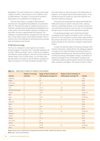 36  GLOBAL NUTRITION REPORT 2014
Bangladesh). This result could be due to a highly concentrated
incidence of SAM in a few locations or to an inability to scale
up SAM treatment. The graph is inconclusive but provides a
starting point for an exploration of coverage issues.
The most recent data on coverage of SAM treatment
housed by the Coverage Monitoring Network are presented in
Table 5.6. These data are based on collated measurements of
treatment coverage using well-established methodologies from
a wide variety of countries. Median treatment coverage across
sites within countries is approximately 30–50 percent. The
challenge is to expand treatment coverage within the sites and
then to reach other locations where SAM is prevalent. Panel 5.1
outlines some of the challenges to identifying existing coverage
levels and proposes ways forward.
A final note on coverage
The focus on coverage of nutrition-specific and nutrition-
sensitive programs is important. But if vulnerable populations do
not have “effective coverage” (that is, if they are not engaging
with effective nutrition programs), then their nutrition status will
improve slowly, if at all. In other words, it is not merely cover-
age that needs to be scaled up, but the effective coverage and
impact of programs. This means strengthening health, food,
and water systems as well as focusing on the effectiveness of
programs, on the design features that enhance impact, on the
strategy and vision for scaling up, and on the capacities and
resources needed for scaling up.
It should also be recognized that wasting (both MAM and
SAM) and stunting can coexist in the same child, creating a
need for a coordinated response. Such a response should occur
not only during humanitarian crises, but also in non-emergency
settings as part of a wider nutrition development agenda.
On expanding coverage, recent results from the latest
Countdown to 2015 report (Countdown to 2015, 2014) sug-
gest that, for the Countdown countries (where undernutrition is
the primary malnutrition issue), the interventions that have the
lowest coverage are the ones where coverage is improving the
slowest.
To assess the potential impact of scaling up coverage of key
nutrition interventions, Zulfiqar Bhutta and colleagues prepared
an analysis for this report (for details, see Technical Note 2 at
www.globalnutritionreport.org). They examined the impact on
stunting and wasting in Bangladesh, Ethiopia, and Pakistan of
scaling up coverage of key nutrition-specific programs, plus
interventions related to optimizing birth intervals and improving
water, sanitation, and hygiene. The results are similar to those
TABLE 5.6  CURRENT DIRECT ESTIMATES OF COVERAGE OF SAM TREATMENT
Country
Number of coverage
estimates
Range of direct estimates of
SAM program coverage (%)
Median of direct estimates of
SAM program coverage (%) Setting
Afghanistan 1 36   Urban
Angola 1 82   Rural
Burkina Faso 4 26–41  31 Rural
Cameroon 1 35   Urban
Chad 9 20–73 38 Rural
Dem. Rep. of the Congo 4 14–41 30 Rural
Ethiopia 2 79–89   Camp/rural
Haiti 1 45   Urban
Kenya 13 20–67 50 Rural/urban
Mali 1 25   Rural
Mauritania 1 35   Rural
Nepal 1 41   Rural
Niger 4 28–61 30 Rural
Nigeria 1 55   Rural
Pakistan 10 37–87 50 Rural/camp
Philippines 2 33–91   Rural
Rwanda 1 35   Rural
Senegal 2 12–17   Rural
Sierra Leone 1 62   Urban
Somalia 2 83–85   Camp
South Sudan 4 24–86 50 Rural/camp
Sudan 2 43–59   Camp
Source: Based on data compiled by the Coverage Monitoring Network (CMN), available from CMN upon request.
Note: SAM = severe acute malnutrition.
 
