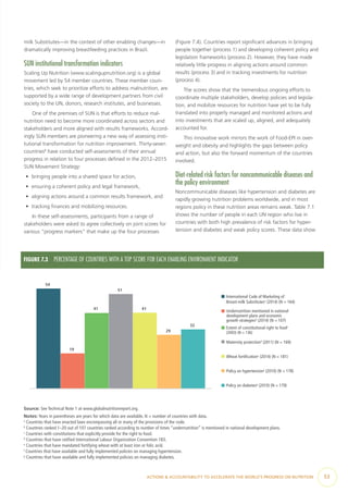 ACTIONS & ACCOUNTABILITY TO ACCELERATE THE WORLD’S PROGRESS ON NUTRITION  53
milk Substitutes—in the context of other enabling changes—in
dramatically improving breastfeeding practices in Brazil.
SUN institutional transformation indicators
Scaling Up Nutrition (www.scalingupnutrition.org) is a global
movement led by 54 member countries. These member coun-
tries, which seek to prioritize efforts to address malnutrition, are
supported by a wide range of development partners from civil
society to the UN, donors, research institutes, and businesses.
One of the premises of SUN is that efforts to reduce mal-
nutrition need to become more coordinated across sectors and
stakeholders and more aligned with results frameworks. Accord-
ingly SUN members are pioneering a new way of assessing insti-
tutional transformation for nutrition improvement. Thirty-seven
countries8
have conducted self-assessments of their annual
progress in relation to four processes defined in the 2012–2015
SUN Movement Strategy:
•	 bringing people into a shared space for action,
•	 ensuring a coherent policy and legal framework,
•	 aligning actions around a common results framework, and
•	 tracking finances and mobilizing resources.
In these self-assessments, participants from a range of
stakeholders were asked to agree collectively on joint scores for
various “progress markers” that make up the four processes
(Figure 7.4). Countries report significant advances in bringing
people together (process 1) and developing coherent policy and
legislation frameworks (process 2). However, they have made
relatively little progress in aligning actions around common
results (process 3) and in tracking investments for nutrition
(process 4).
The scores show that the tremendous ongoing efforts to
coordinate multiple stakeholders, develop policies and legisla-
tion, and mobilize resources for nutrition have yet to be fully
translated into properly managed and monitored actions and
into investments that are scaled up, aligned, and adequately
accounted for.
This innovative work mirrors the work of Food-EPI in over-
weight and obesity and highlights the gaps between policy
and action, but also the forward momentum of the countries
involved.
Diet-related risk factors for noncommunicable diseases and
the policy environment
Noncommunicable diseases like hypertension and diabetes are
rapidly growing nutrition problems worldwide, and in most
regions policy in these nutrition areas remains weak. Table 7.1
shows the number of people in each UN region who live in
countries with both high prevalence of risk factors for hyper-
tension and diabetes and weak policy scores. These data show
FIGURE 7.3  PERCENTAGE OF COUNTRIES WITH A TOP SCORE FOR EACH ENABLING ENVIRONMENT INDICATOR
54
19
41
51
41
29
32
International Code of Marketing of
Breast-milk Substitutesa
(2014) (N = 164)
Undernutrition mentioned in national
development plans and economic
growth strategiesb
(2014) (N = 107)
Extent of constitutional right to foodc
(2003) (N = 136)
Maternity protectiond
(2011) (N = 169)
Wheat fortiﬁcatione
(2014) (N = 181)
Policy on hypertensionf
(2010) (N = 178)
Policy on diabetesg
(2010) (N = 179)
Source: See Technical Note 1 at www.globalnutritionreport.org.
Notes: Years in parentheses are years for which data are available. N = number of countries with data.
a
Countries that have enacted laws encompassing all or many of the provisions of the code.
b
Countries ranked 1–20 out of 107 countries ranked according to number of times “undernutrition” is mentioned in national development plans.
c
Countries with constitutions that explicitly provide for the right to food.
d
Countries that have ratified International Labour Organization Convention 183.
e
Countries that have mandated fortifying wheat with at least iron or folic acid.
f
Countries that have available and fully implemented policies on managing hypertension.
g
Countries that have available and fully implemented policies on managing diabetes.
 
