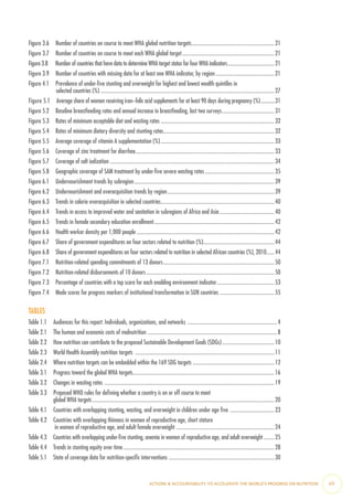 Figure 3.6  Number of countries on course to meet WHA global nutrition targets...............................................................21
Figure 3.7  Number of countries on course to meet each WHA global target......................................................................21
Figure 3.8  Number of countries that have data to determine WHA target status for four WHA indicators....................................21
Figure 3.9  Number of countries with missing data for at least one WHA indicator, by region.............................................21
Figure 4.1  Prevalence of under-five stunting and overweight for highest and lowest wealth quintiles in
selected countries (%)...................................................................................................................................27
Figure 5.1  Average share of women receiving iron–folic acid supplements for at least 90 days during pregnancy (%)............31
Figure 5.2  Baseline breastfeeding rates and annual increase in breastfeeding, last two surveys........................................31
Figure 5.3  Rates of minimum acceptable diet and wasting rates......................................................................................32
Figure 5.4  Rates of minimum dietary diversity and stunting rates....................................................................................32
Figure 5.5  Average coverage of vitamin A supplementation (%)......................................................................................33
Figure 5.6  Coverage of zinc treatment for diarrhea.........................................................................................................33
Figure 5.7  Coverage of salt iodization............................................................................................................................34
Figure 5.8  Geographic coverage of SAM treatment by under-five severe wasting rates.....................................................35
Figure 6.1  Undernourishment trends by subregion..........................................................................................................39
Figure 6.2  Undernourishment and overacquisition trends by region.................................................................................39
Figure 6.3  Trends in calorie overacquisition in selected countries......................................................................................40
Figure 6.4  Trends in access to improved water and sanitation in subregions of Africa and Asia..........................................40
Figure 6.5  Trends in female secondary education enrollment...........................................................................................42
Figure 6.6  Health worker density per 1,000 people........................................................................................................42
Figure 6.7  Share of government expenditures on four sectors related to nutrition (%)......................................................44
Figure 6.8  Share of government expenditures on four sectors related to nutrition in selected African countries (%), 2010.......44
Figure 7.1  Nutrition-related spending commitments of 13 donors....................................................................................50
Figure 7.2  Nutrition-related disbursements of 10 donors.................................................................................................50
Figure 7.3  Percentage of countries with a top score for each enabling environment indicator............................................53
Figure 7.4  Mode scores for progress markers of institutional transformation in SUN countries..........................................55
TABLES
Table 1.1  Audiences for this report: Individuals, organizations, and networks ....................................................................4
Table 2.1  The human and economic costs of malnutrition..................................................................................................8
Table 2.2  How nutrition can contribute to the proposed Sustainable Development Goals (SDGs)........................................10
Table 2.3  World Health Assembly nutrition targets .........................................................................................................11
Table 2.4  Where nutrition targets can be embedded within the 169 SDG targets ..............................................................12
Table 3.1  Progress toward the global WHA targets..........................................................................................................16
Table 3.2  Changes in wasting rates ................................................................................................................................19
Table 3.3  Proposed WHO rules for defining whether a country is on or off course to meet
global WHA targets.........................................................................................................................................20
Table 4.1  Countries with overlapping stunting, wasting, and overweight in children under age five ..................................23
Table 4.2  Countries with overlapping thinness in women of reproductive age, short stature
in women of reproductive age, and adult female overweight ..........................................................................24
Table 4.3  Countries with overlapping under-five stunting, anemia in women of reproductive age, and adult overweight.........25
Table 4.4  Trends in stunting equity over time..................................................................................................................28
Table 5.1  State of coverage data for nutrition-specific interventions ................................................................................30
ACTIONS & ACCOUNTABILITY TO ACCELERATE THE WORLD’S PROGRESS ON NUTRITION  vii
 