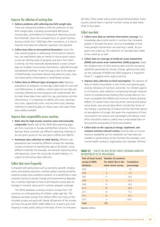 ACTIONS & ACCOUNTABILITY TO ACCELERATE THE WORLD’S PROGRESS ON NUTRITION  69
Improve the collection of existing data
•	 Address problems with collecting low birth weight data.
There are substantial problems with the collection of low
birth weight data, including nonstandard definitions,
missing data, and evidence of heaping of reporting around
the threshold. Given the increased focus on good nutrition
during a child’s first 1,000 days after conception, it is vital to
improve how data are collected, reported, and adjusted.
•	 Collect more data on micronutrient biomarkers. Given the
slow overall progress in addressing micronutrient malnutri-
tion, we need better data on trends in micronutrient status
so we can identify areas of progress and learn from them.
Currently, too few nationally representative surveys contain
data on multiple micronutrient biomarkers, collected through
standardized methods. In part this gap is due to the absence
of field-friendly, noninvasive devices that allow for quick, low-
cost assessments of biomarkers in small blood samples.
•	 Collect data on different types of program costs. Rigorous
evaluations of programs increasingly collect data on cost and
cost-effectiveness. In addition, certain types of cost data are
routinely collected as most programs are implemented. But
to make these data more useful for, say, prioritizing nutrition
interventions, it is important to define unit costs, participa-
tion costs, opportunity costs, and recurrent costs; develop
methods of collecting data on these costs; and make these
data widely available.
Improve data comparability across countries
•	 Make data for high-income countries more internationally
comparable. Nearly half of the WHA data reporting gaps
are from countries in Europe and Northern America. This is
because these countries use different reporting methods or
do not grant access to the raw data to WHO and UNICEF.
•	 Harmonize data collection on adult obesity. Different sub-
populations are covered by different surveys (for example,
surveys of women of reproductive age or all adults), using
different methods (for example, enumerator reporting versus
self-reporting). Given the rising tide of adult obesity, it is
urgent to harmonize data collection.
Collect data more frequently
Compared with policy areas such as economic growth, employ-
ment, and poverty reduction, nutrition policy is poorly served by
national surveys and surveillance systems. In a world that is more
uncertain owing to climate change and environmental degrada-
tion, it will be important to have more frequent survey data on
changes in nutrition status and in nutrition program coverage.
The WHA database currently contains surveys from 125
countries on anthropometry of children under age five. The
database excludes surveys from before 2005, but many of the
included surveys are quite old. Nearly 40 percent of the surveys
are from the period 2005–2009 (Table 9.2). It seems very chal-
lenging to make public policy on the basis of five- to nine-year-
old data. Other public policy areas would demand better. Every
country should have a national nutrition survey at least every
three to four years.
Collect new data
•	 Collect more data on nutrition intervention coverage. Our
knowledge about what works in nutrition has increased
greatly in the past five years, but our knowledge of how
many people interventions are reaching is weak. As pro-
grams are scaled up, the collection of coverage data needs
to be scaled up as well.
•	 Collect data on coverage of moderate acute malnutrition
(MAM) and severe acute malnutrition (SAM) programs. Given
the stubbornness of child wasting rates and the increasing
volatilities generated by climate change, getting more data
on the coverage of MAM and SAM programs is important.
Panel 5.1 suggests some ways to do this.
•	 Improve data collection on food consumption. The absence of
data on food consumption is one of the most glaring gaps
among indicators of nutrition outcomes. For children aged 6
to 23 months, data collection is improving through measure-
ments of complementary feeding that include data on min-
imum acceptable diet (MAD) and minimum dietary diversity
(MDD). For severe food insecurity at the national and subna-
tional levels, new annual data efforts include the Voices of
the Hungry, a partnership of Gallup and the FAO that reports
on perceptions of hunger. But given the importance of food
consumption for anemia and overweight and obesity, more
effort should be made to collect new survey-based data on
the quantity and quality of food consumption.
•	 Collect data on the capacity to design, implement, and
evaluate nutrition-relevant actions. Existing data on human
resource availability can be mobilized, but new data are
needed on performance at the frontline (for example, com-
munity health workers), organization (for example, Ministry
TABLE 9.2  YEAR OF THE MOST RECENT SURVEY CONTAINING UNDER-FIVE
ANTHROPOMETRY IN THE WHA DATABASE
Year of most recent
survey in WHA
database
Number of countries
for which this is the
most recent survey
Cumulative
percentage
2005     7     5.6
2006     8   12.0
2007   11   20.8
2008     8   27.2
2009   14   38.4
2010   28   60.8
2011   18   75.2
2012   25   95.2
2013     6 100.0
Total 125
Source: Authors.
 