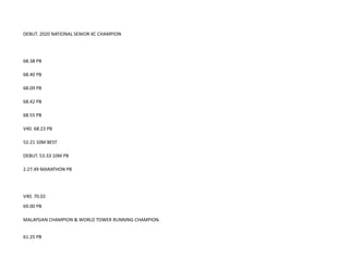 DEBUT. 2020 NATIONAL SENIOR XC CHAMPION
68.38 PB
68.40 PB
68.09 PB
68.42 PB
68.55 PB
V40. 68.23 PB
52.21 10M BEST
DEBUT. 53.33 10M PB
2.27.49 MARATHON PB
V40. 70.02
69.00 PB
MALAYSIAN CHAMPION & WORLD TOWER RUNNING CHAMPION.
61.25 PB
 