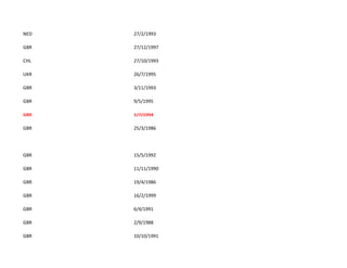 NED 27/2/1993
GBR 27/12/1997
CHL 27/10/1993
UKR 26/7/1995
GBR 3/11/1993
GBR 9/5/1995
GBR 1/7/1994
GBR 25/3/1986
GBR 15/5/1992
GBR 11/11/1990
GBR 19/4/1986
GBR 16/2/1999
GBR 6/4/1991
GBR 2/9/1988
GBR 10/10/1991
 