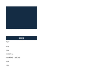 CLUB
N/A
N/A
N/A
CARDIFF AC
RICHMOND & ZETLAND
N/A
N/A
 