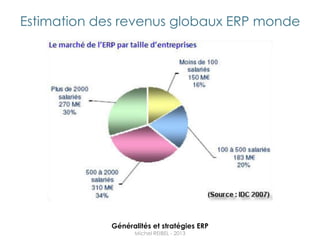 Estimation des revenus globaux ERP monde




             Généralités et stratégies ERP
                   Michel REIBEL - 2013
 
