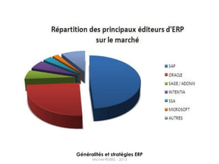 Généralités et stratégies ERP
      Michel REIBEL - 2013
 