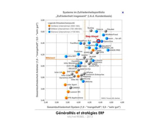 Généralités et stratégies ERP
      Michel REIBEL - 2013
 