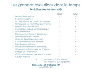 Les grandes évolutions dans le temps
                    Évolution des facteurs clés
                                                      Passé           Futur
•   Besoin d‟informations                                 -             +
•   Besoin d‟intégration                                  -             +
•   Accès libre mais sécurisé à l‟information             -             +
•   Temps passé sur l‟ordinateur par l‟individu           -             +
•   Participation des utilisateurs                        -             +
•   Informatique individuelle et de groupe                -             +
•   Travail en équipe                                     -             +
•   Développement interne des solutions                   +             -
•   Développement sur mesure                              +             -
•   Cycle de développement court                          -             +
•   Acquisition de solutions externes                     -             +
•   Rôle des informaticiens                               +             -
•   Puissance de traitement par individu                  -             +
•   Couverture opérationnelle de l‟individu               -             +
•   Partage de l‟information                              -             +
•   Coûts des ressources logicielles/humaines             -             +
•   Coût du matériel                                      +             -
                              +        important ou très important
                              -        peu important ou négligeable
                       Généralités et stratégies ERP
                              Michel REIBEL - 2013
 