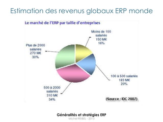 Généralités et stratégies ERP