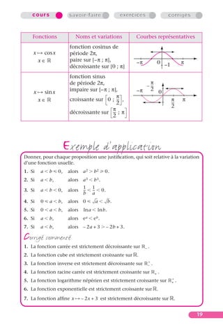 cours              savoir-faire                        exercices                          corrigés


    Fonctions             Noms et variations                     Courbes représentatives
                       fonction cosinus de
    x     cos x        période 2π,
        x∈             paire sur [–π ; π],                       –π                   0 –1              π
                       décroissante sur [0 ; π]
                       fonction sinus
                       de période 2π,                                    π
                                                                       – --
                                                                          -
    x     sin x        impaire sur [–π ; π],                     –π      2
                                                                                          0
                                            π
        x∈             croissante sur 0 ; -- ,
                                            -                                                  π        π
                                            2                                                  --
                                                                                                -
                                                                                               2
                                          π
                       décroissante sur -- ; π
                                          -
                                          2




                   exemple d’application
Donner, pour chaque proposition une justiﬁcation, qui soit relative à la variation
d’une fonction usuelle.
1. Si    a   b    0,   alors   a2       b2       0.
2. Si    a   b,        alors   a3       b3 .
                               1       1
3. Si    a   b    0,   alors   --
                                -      --
                                        -       0.
                               b       a
4. Si    0   a    b,   alors   0            a        b.
5. Si    0   a    b,   alors    ln a        ln b.
6. Si    a   b,        alors   ea      eb .
7. Si    a   b,        alors   – 2a + 3              – 2b + 3.

corrigé commenté
1. La fonction carrée est strictement décroissante sur                    .
                                                                      –

2. La fonction cube est strictement croissante sur               .
                                                                          ∗
3. La fonction inverse est strictement décroissante sur                   –   .
4. La fonction racine carrée est strictement croissante sur                       +   .
                                                                                               ∗
5. La fonction logarithme népérien est strictement croissante sur                              +    .
6. La fonction exponentielle est strictement croissante sur                           .

7. La fonction afﬁne x         – 2x + 3 est strictement décroissante sur                        .


                                                                                                            19
 