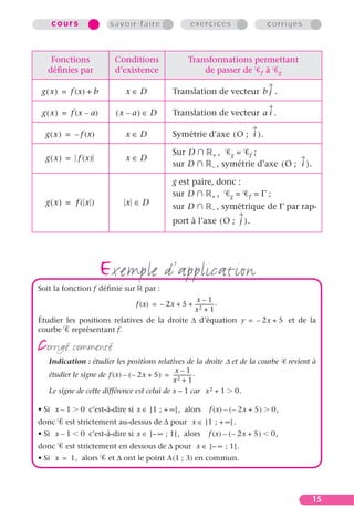 cours               savoir-faire              exercices                     corrigés



    Fonctions            Conditions              Transformations permettant
   déﬁnies par           d’existence                 de passer de f à g

 g ( x ) = f (x) + b         x∈D            Translation de vecteur b j .

 g ( x ) = f (x – a)      (x – a) ∈ D       Translation de vecteur a i .

  g ( x ) = – f (x)          x∈D            Symétrie d’axe ( O ; i ) .

                                            Sur D             , g= f;
  g ( x ) = f (x)            x∈D                          +
                                            sur D         –   , symétrie d’axe ( O ; i ) .

                                            g est paire, donc :
                                            sur D      +,   g =         f   =Γ;
  g(x) = f ( x )             x ∈D           sur D             , symétrique de Γ par rap-
                                                          –

                                            port à l’axe ( O ; j ) .




                       exemple d’application
Soit la fonction f déﬁnie sur      par :
                                                  x–1
                             f (x) = – 2x + 5 + -------------- .
                                                             -
                                                x2 + 1
Étudier les positions relatives de la droite ∆ d’équation y = – 2x + 5 et de la
courbe représentant f.

corrigé commenté
   Indication : étudier les positions relatives de la droite D et de la courbe         revient à
                                                x–1
   étudier le signe de f (x) – ( – 2x + 5 ) = -------------- .
                                                           -
                                              x2 + 1
   Le signe de cette différence est celui de x – 1 car x 2 + 1 0.

• Si x – 1    0 c’est-à-dire si x ∈ ]1 ; + ∞ [ , alors   f (x) – ( – 2x + 5 )     0,
donc     est strictement au-dessus de ∆ pour x ∈ ]1 ; + ∞ [ .
• Si x – 1    0 c’est-à-dire si x ∈ ]– ∞ ; 1 [ , alors   f (x) – ( – 2x + 5 )   0,
donc     est strictement en dessous de ∆ pour x ∈ ]– ∞ ; 1 [ .
• Si x = 1, alors       et ∆ ont le point A (1 ; 3) en commun.




                                                                                              15
 