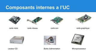 Composants internes a l’UC
carte mère carte réseau carte son carte graphique
Lecteur CD Boite d’alimentation Microprocesseur
 