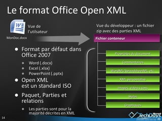 Le format Office Open XML Vue de l’utilsateur MonDoc.docx Vue du développeur : un fichier zip avec des parties XML Propriétés du document Fichier conteneur Commentaires WordML/SpreadsheetML, etc. XML personnalisé Images, video,s sons Styles Graphiques 