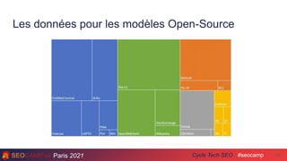 Paris 2021 #seocamp
Cycle Tech SEO
Les données pour les modèles Open-Source
14
 