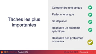 Paris 2021 #seocamp
Cycle Tech SEO
Tâches les plus
importantes
9
Comprendre une langue
Parler une langue
Se déplacer
Résoudre un problème
spécifique
Résoudre des problèmes
nouveaux
 