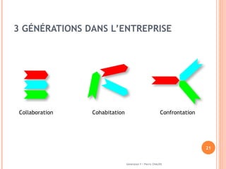 3 GÉNÉRATIONS DANS L’ENTREPRISE Génération Y / Pierric CHALOIS Collaboration Cohabitation   Confrontation 