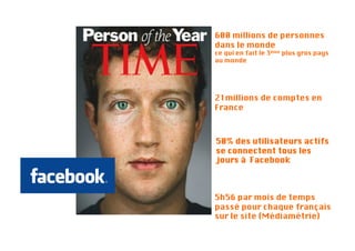 600 millions de personnes
dans le monde 
ce qui en fait le 3ème plus gros pays
au monde




21millions de comptes en
France 



50% des utilisateurs actifs
se connectent tous les
jours à Facebook



5h56 par mois de temps
passé pour chaque français
sur le site (Médiamétrie)
 