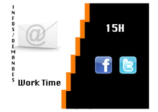 I
N
F
O
S                 15H
/
D
E
M
A
N
D
E
S
     Work Time
 