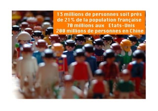 13 millions de personnes soit près
de 21% de la population française 
    70 millions aux  Etats-Unis
200 millions de personnes en Chine
 