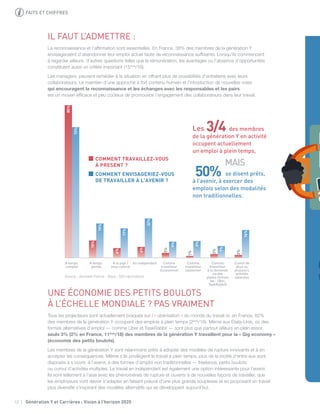 12 | Génération Y et Carrières : Vision à l’horizon 2020
73%
19%
17%
22%
9%
9%
7%
16%
85%
10%
6%
6%
3%
1%
2%
2%
Cumul de
d...