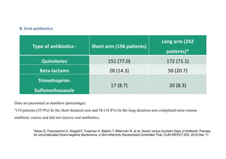 Type of antibiotics a Short arm (196 patients)
Long arm (242
patients)*
Quinolones 151 (77.0) 172 (71.1)
Beta-lactams 28 (14.3) 50 (20.7)
Trimethoprim-
Sulfamethoxazole
17 (8.7) 20 (8.3)
B.	Oral	antibiotics
Data are presented as numbers (percentage)
a
110 patients (35.9%) In the short duration arm and 56 (18.8%) In the long duration arm completed intra-venous
antibiotic course and did not receive oral antibiotics.
Yahav D, Franceschini E, Koppel F, Turjeman A, Babich T, Bitterman R, et al. Seven versus fourteen Days of Antibiotic Therapy
for uncomplicated Gram-negative Bacteremia: a Non-inferiority Randomized Controlled Trial. CLIN INFECT DIS. 2018 Dec 11.
 