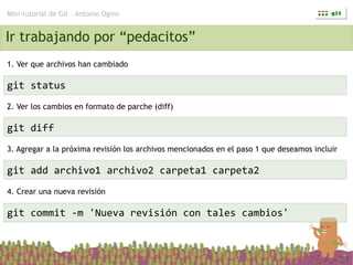 Mini-tutorial de Git – Antonio Ognio


Ir trabajando por “pedacitos”
1. Ver que archivos han cambiado

git status
2. Ver los cambios en formato de parche (diff)

git diff
3. Agregar a la próxima revisión los archivos mencionados en el paso 1 que deseamos incluir

git add archivo1 archivo2 carpeta1 carpeta2
4. Crear una nueva revisión

git commit -m 'Nueva revisión con tales cambios'
 