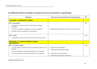 Formation aux premiers secours.
100
Les différentes situations envisagées et les gestes de secours qui nécessitent un apprentissage
Situations Gestes de secours qui nécessitent un apprentissage. RT*
1ère partie - La protection et l’alerte.
RP 1 : la protection.
- Le sauveteur, la victime ou les tiers sont exposés à un danger
contrôlable.
- La victime est exposée à un danger qui ne peut être supprimé.
- Un signal d’alerte aux populations se fait entendre.
1. Dégagement d’urgence par traction de la victime sur le sol.
RT 1
RP 2 : l’alerte.
- La situation nécessite le recours à un service de secours ou de soins.
RT2
2ème partie - La victime s’étouffe ou saigne
abondamment.
RP 3 : la victime s’étouffe.
- La victime (adulte ou enfant) présente une obstruction totale des voies
aériennes.
- La victime présente une obstruction partielle des voies aériennes.
- Un nourrisson présente une obstruction totale des voies aériennes.
2. Claques dans le dos (adulte).
3. Compressions abdominales (adulte).
4. Claques dans le dos (nourrisson).
5. Compressions thoraciques (nourrisson).
RT 3
*
Références techniques, page 7 à 91.
 