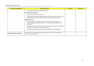 Formation aux premiers secours.
105
Techniques pédagogiques Recommandations Matériel Référence.
- 1er maillon et initiateur de la chaîne de secours.
Organisation de la formation..
- La formation dure 10 heures environ.
- Elle envisage tous les gestes indispensables au premier sauveteur pour éviter une
aggravation ou permettre d’améliorer l’état d’une victime ou d’un malade.
Méthode de travail.
- L’apprentissage est essentiellement pratique (présentations, démonstrations,
exercices pratiques, questions, réponses…) et se fait en petit groupe de 8 à 10
participants.
- Des mannequins sont utilisés pour simuler les victimes et des exercices permettent
à chacun de se replacer en situation de sauveteur.
- Chaque participant pourra être amené à jouer le rôle d’une victime simulée.
Présentation des participants.
Demander à tous les participants de se présenter à tour de rôle et d’exprimer leurs
attentes et leurs motivations.
 