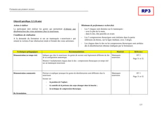 Formation aux premiers secours
121
RP3
Objectif spécifique 3.2 (10 min)
Action à réaliser
Le participant doit réaliser les gestes qui permettent d’obtenir une
désobstruction des voies aériennes chez le nourrisson.
Conditions de réalisation
A la demande du formateur et sur un mannequin « nourrisson » qui
simule la victime d’une obstruction totale et brutale des voies aériennes.
Minimum de performance recherchée
- Les 5 claques sont données sur le mannequin :
- avec le plat de la main,
- dans le dos, tête penchée en avant.
- Les 5 compressions thoraciques sont réalisées dans la partie
inférieure du thorax, sur la ligne médiane, avec 2 doigts.
- Les claques dans le dos ou les compressions thoraciques sont arrêtées
dès la désobstruction obtenue (indiquée par le formateur).
Techniques pédagogiques Recommandations Matériel Référence
Démonstration en temps réel. Indiquer que chez le nourrisson, les gestes de secours sont légèrement différents du fait
de sa configuration anatomique.
Montrer l’enchaînement claques dans le dos - compressions thoraciques en temps réel
sur un mannequin nourrisson.
Mannequin
nourrisson.
RT 3
Page 31 et 32.
Démonstration commentée
Re-formulation.
Préciser et expliquer pourquoi les gestes de désobstruction sont différents chez le
nourrisson.
Insister sur :
- la position de l’enfant ;
- le contrôle de la présence du corps étranger dans la bouche ;
- la technique de compression thoracique.
Mannequin
nourrisson.
RT 3
Page 31 et 32.
 