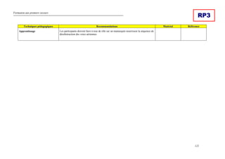 Formation aux premiers secours
122
RP3
Techniques pédagogiques Recommandations Matériel Référence
Apprentissage Les participants doivent faire à tour de rôle sur un mannequin nourrisson la séquence de
désobstruction des voies aériennes.
 