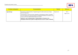 Formation aux premiers secours
127
RP4
Techniques pédagogiques Recommandations Matériel Référence
Apprentissage Recommencer la démonstration et l’apprentissage de la même manière pour chaque
point de compression.
Avant de passer à l’activité suivante, demander aux participants de réaliser l’ensemble
de la CAT devant une victime qui présente un saignement abondant d’un membre ou du
cou qui ne peut être comprimé directement avec la main.
Important : pour la démonstration et l’apprentissage, le formateur et les
participants montreront le point de compression du cou sans le réaliser réellement.
Tapis de sol. RT 4
Page 35 à 41..
 